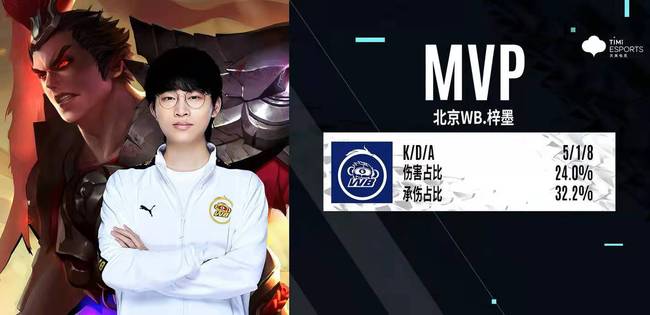 球手与得分 球手与得分