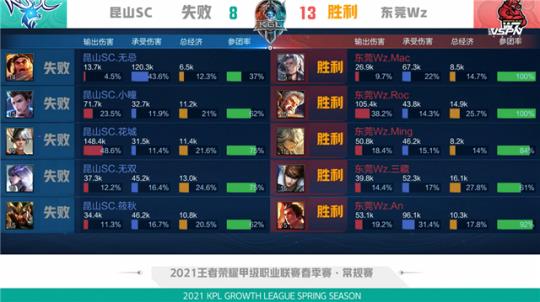 这组内容在 这组内容在